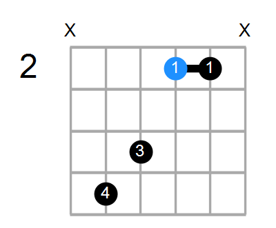 A6/D Chord